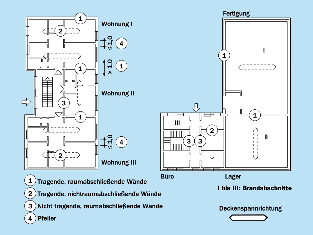 Wandarten