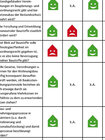 Häuserampel Teil 2 zur Bewertung wohnungsbaupolitischer Aussagen in den Wahlprogrammen 2021