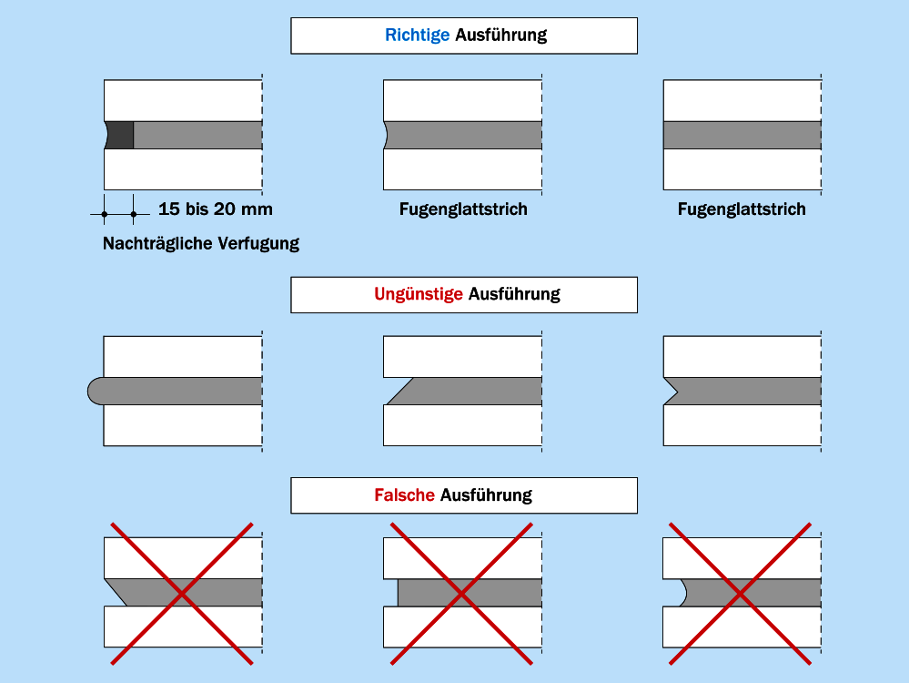 Mörtelfugen in Verblendschalen Mörtelfugen in Verblendschalen