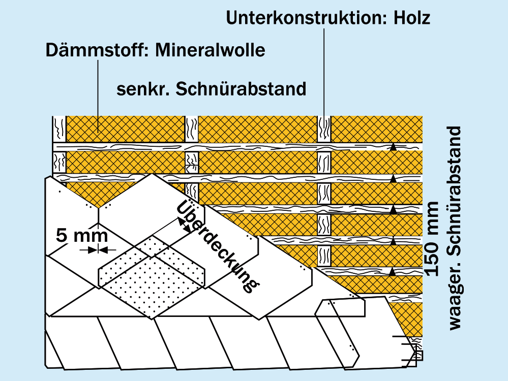 Holz-Unterkonstruktion Holz-Unterkonstruktion