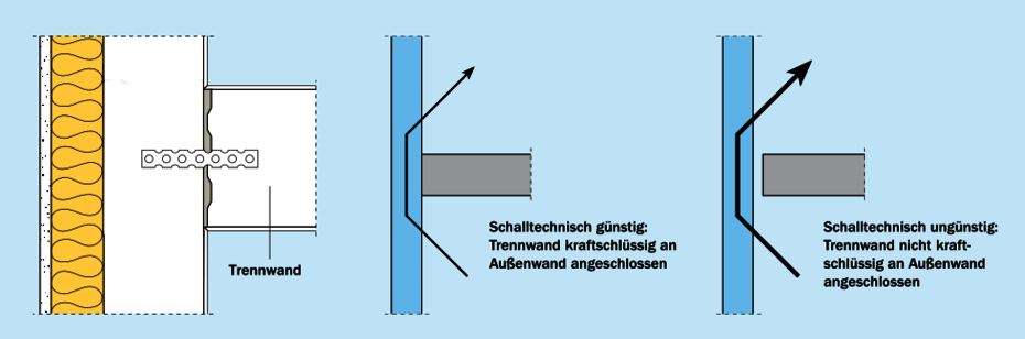 T-Stoß Außenwand