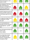 Häuserampel Teil 1 zur Bewertung wohnungsbaupolitischer Aussagen in den Wahlprogrammen 2021