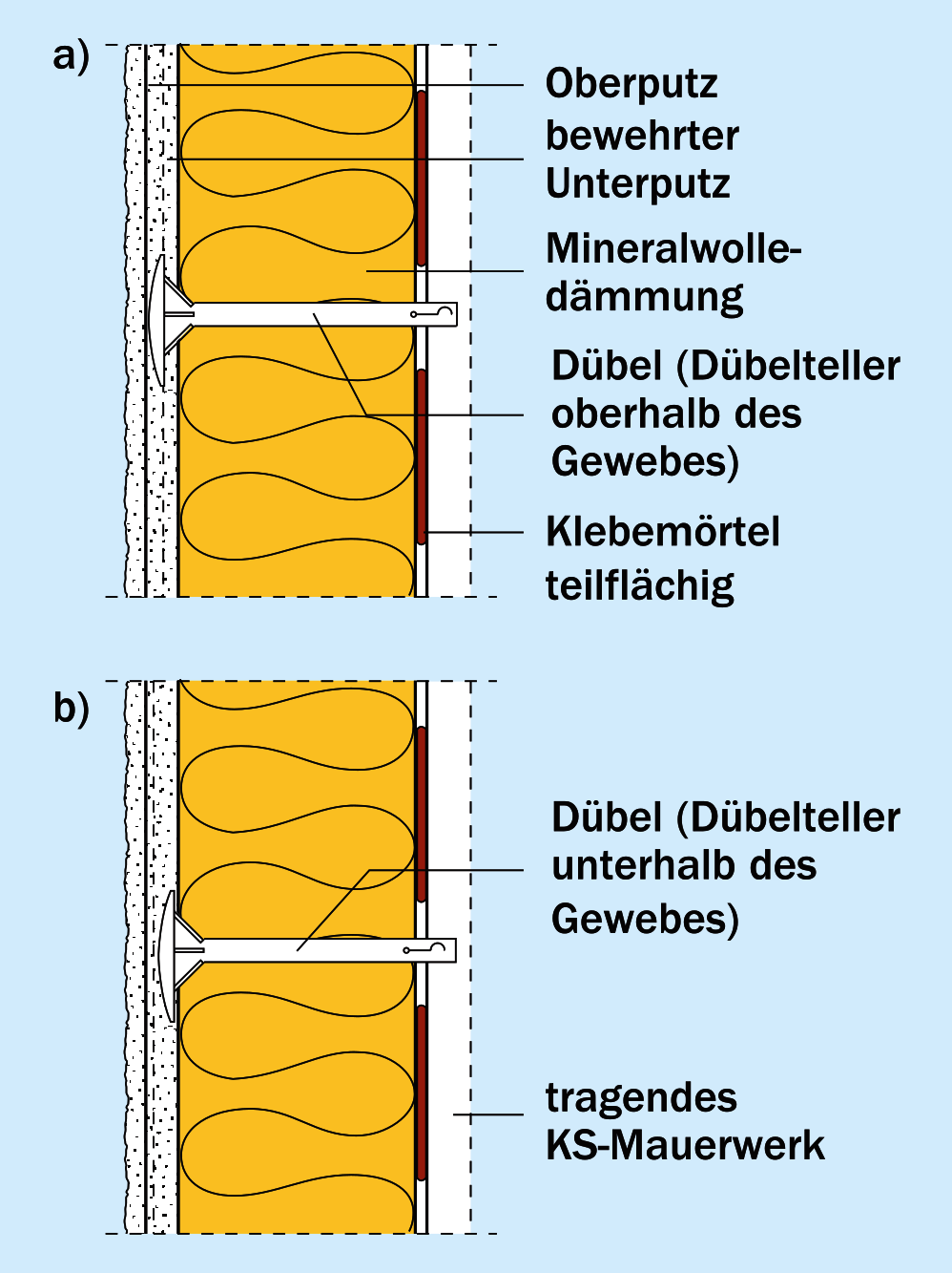WDVS mit Mineralwolle-Dämmplatten WDVS mit Mineralwolle-Dämmplatten
