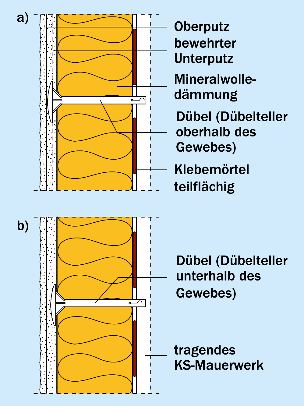 WDVS mit Mineralwolle-Dämmplatten