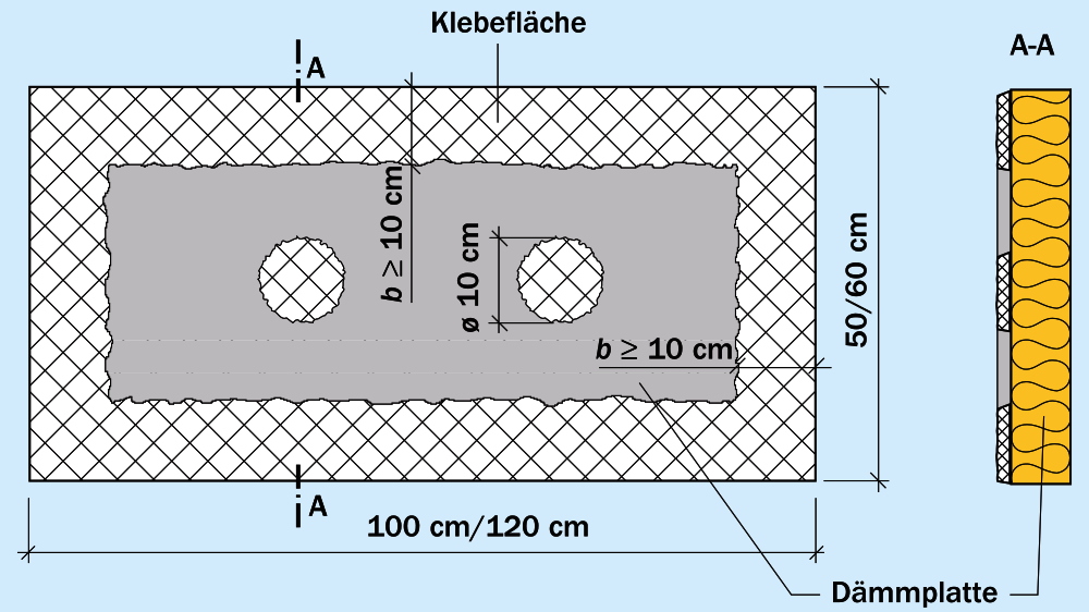 Wulst-Punkt-Methode Wulst-Punkt-Methode