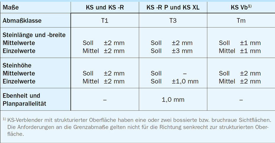 Grenzabmaße Grenzabmaße