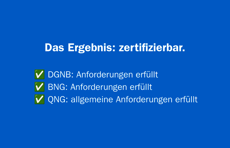 Ergebnisfolie der Nachhaltigkeitsbewertung: DGNB-Anforderungen erfüllt, BNG-Anforderungen erfüllt und allgemeine QNG-Anforderungen erfüllt.