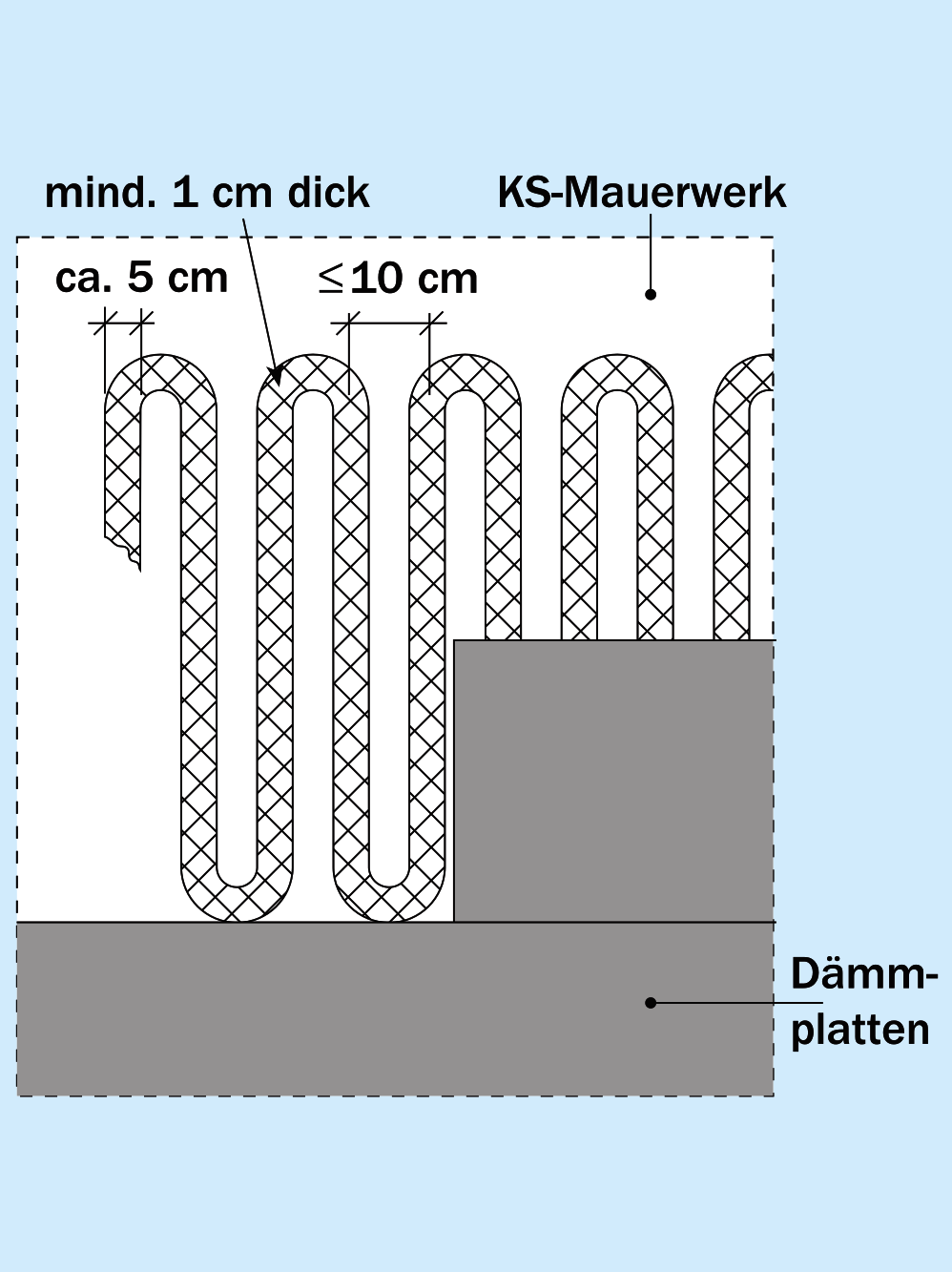 Teilflächiger maschineller Kleberauftrag Teilflächiger maschineller Kleberauftrag