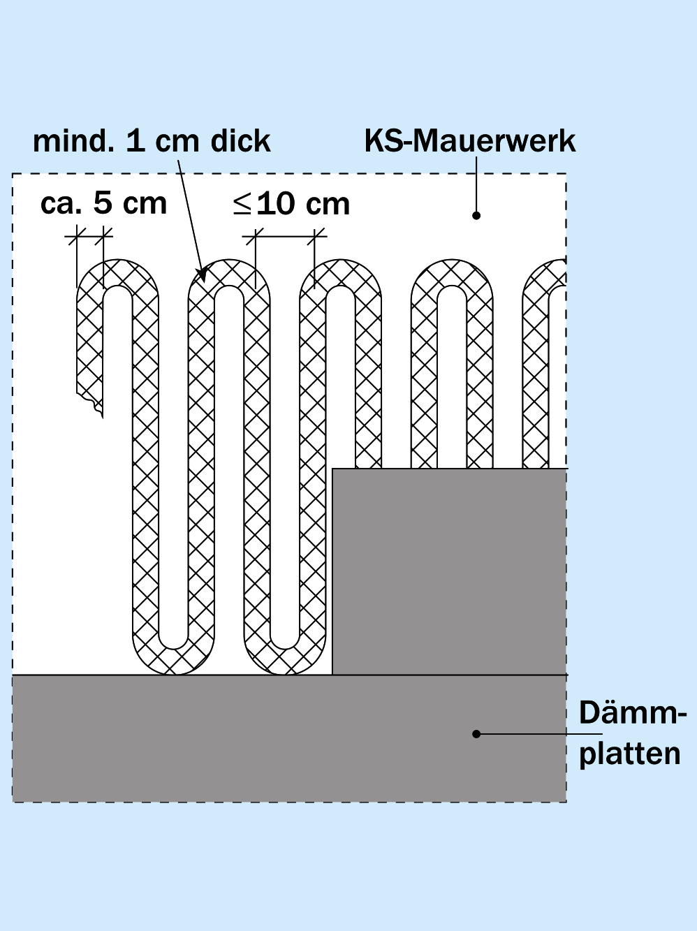 Teilflächiger maschineller Kleberauftrag