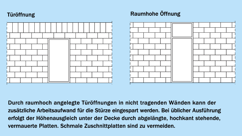 Türöffnungen