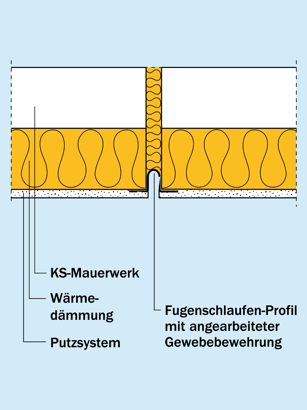 Dehnungsfugenausbildung mit Dehnungsfugenprofil Dehnungsfugenausbildung mit Dehnungsfugenprofil