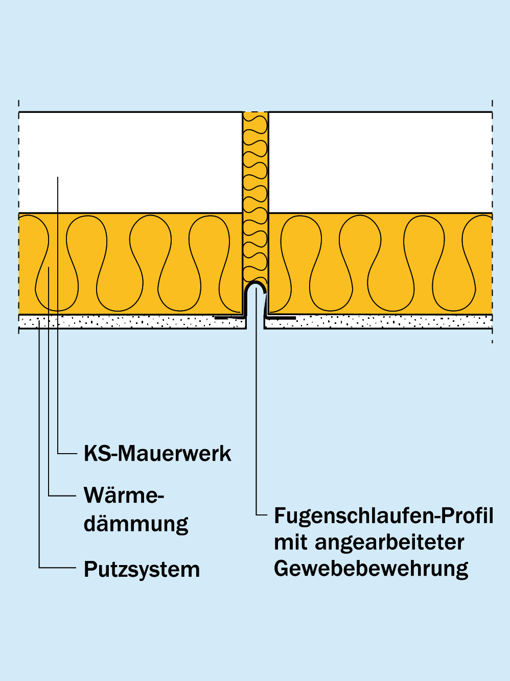 Dehnungsfugenausbildung mit Dehnungsfugenprofil