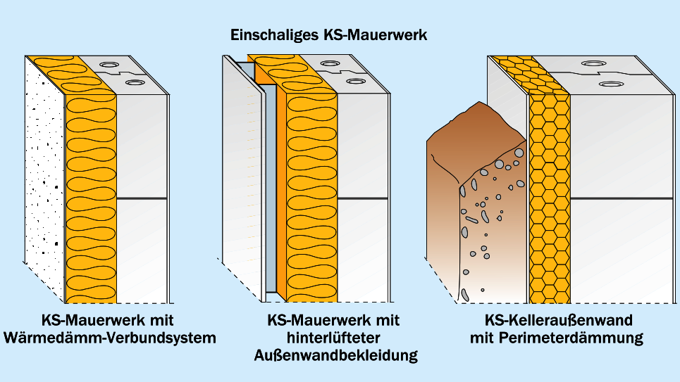 Ausführungsoptionen des einschaligen Mauerwerks Ausführungsoptionen des einschaligen Mauerwerks