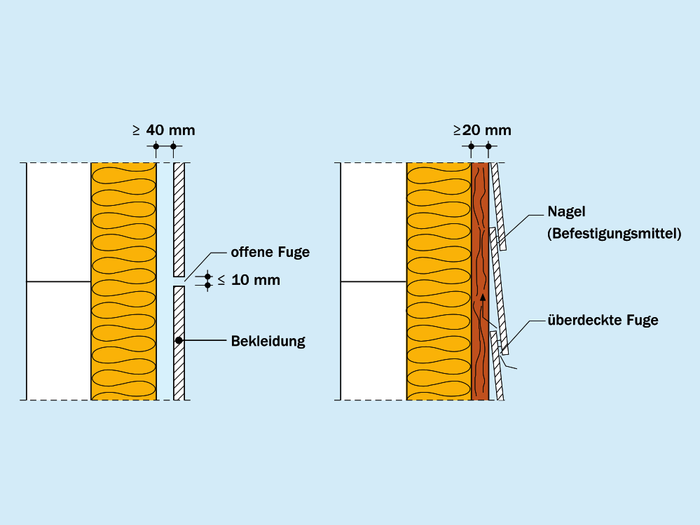 Fugenausbildung hinterlüfteter Bekleidungen Fugenausbildung hinterlüfteter Bekleidungen
