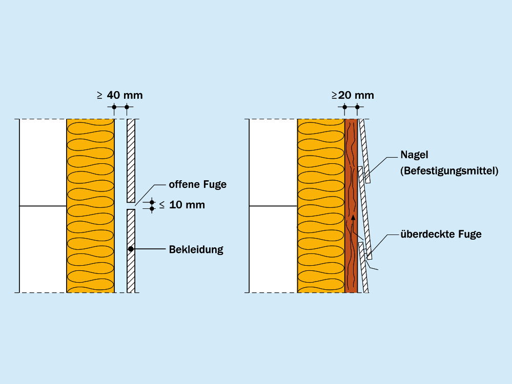 Fugenausbildung hinterlüfteter Bekleidungen