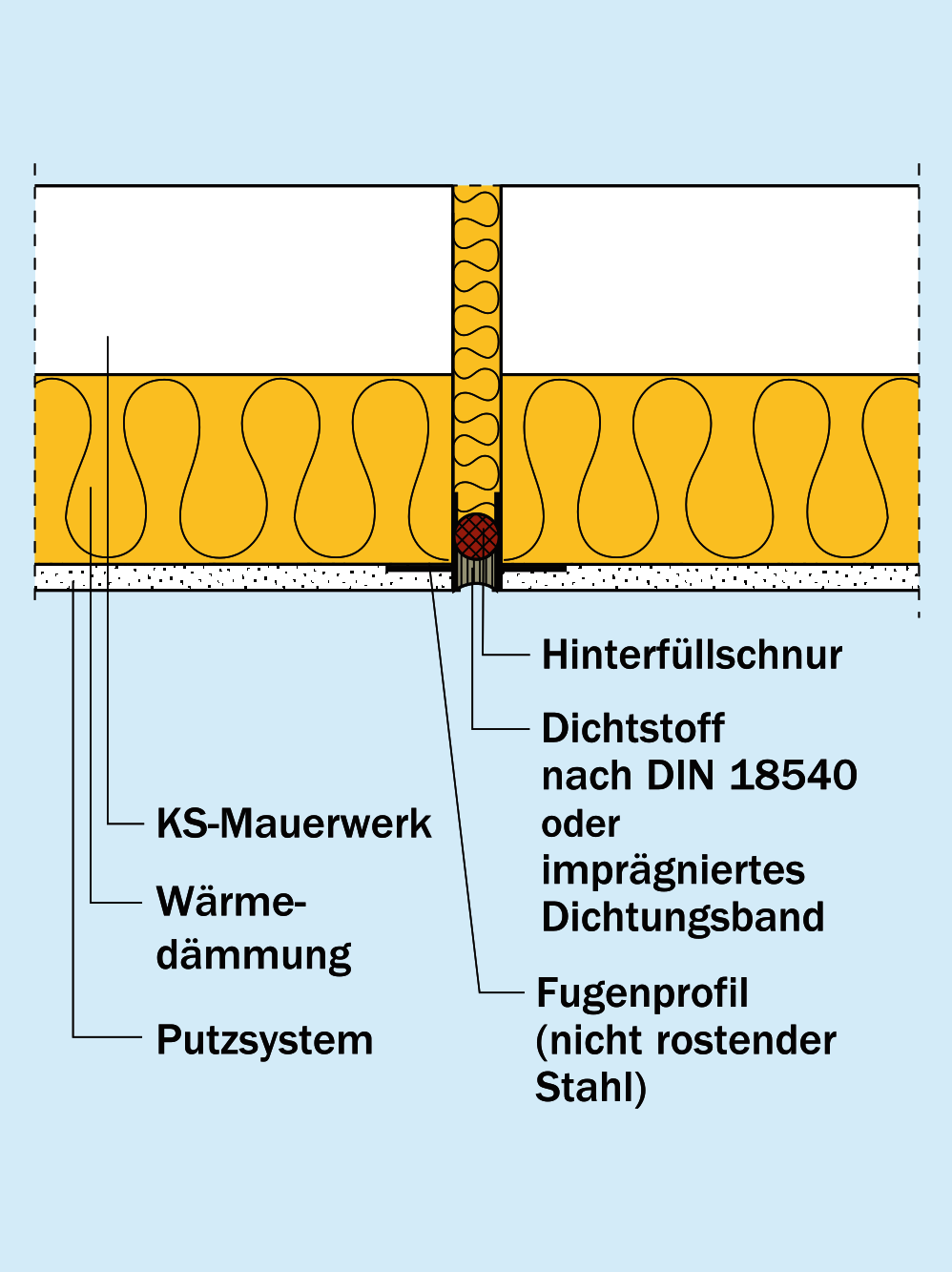 Dehnungsfugenausbildung mit Dichtstoff Dehnungsfugenausbildung mit Dichtstoff